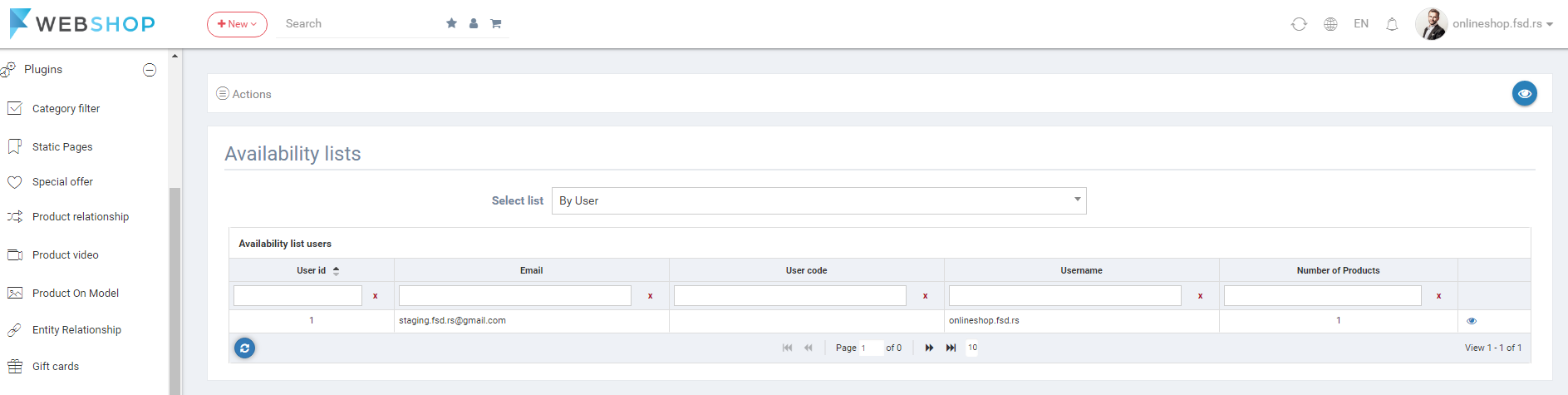 Availability list by user