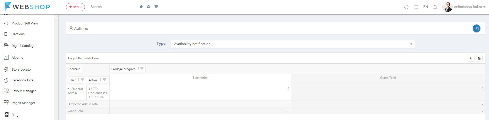 Availability type