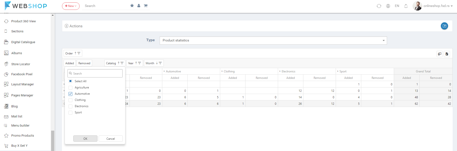 Specific parameter