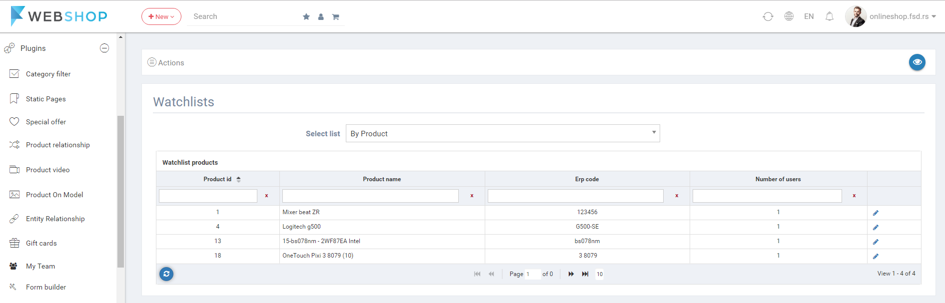Watchlist by product