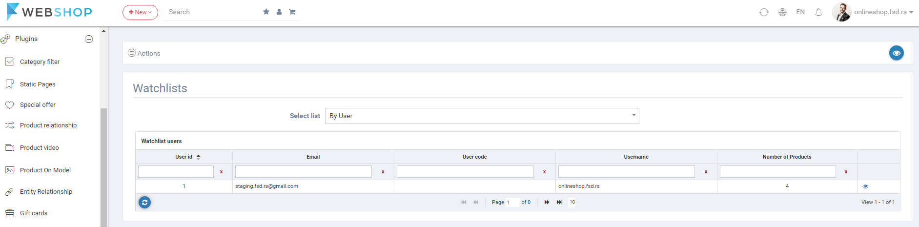 Watchlist by user