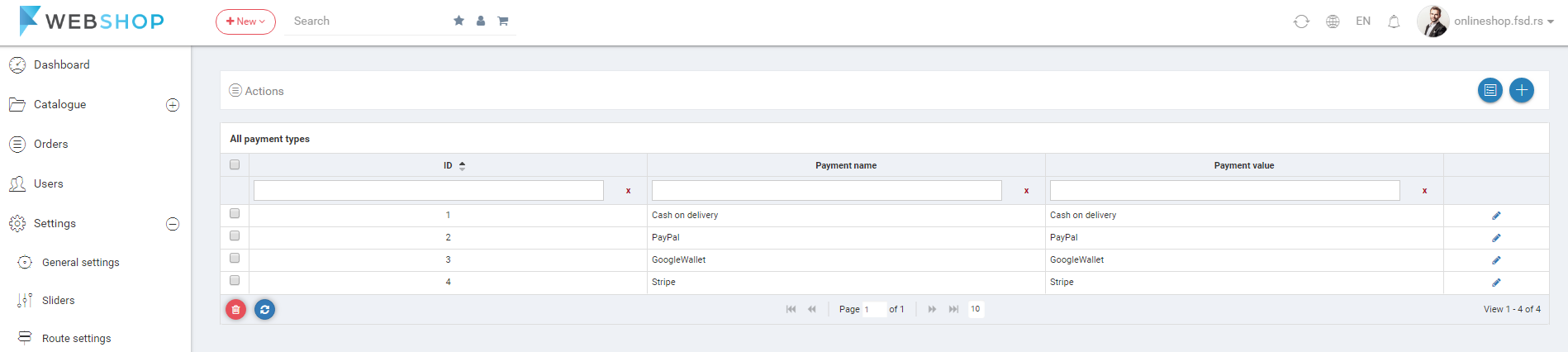 All payments